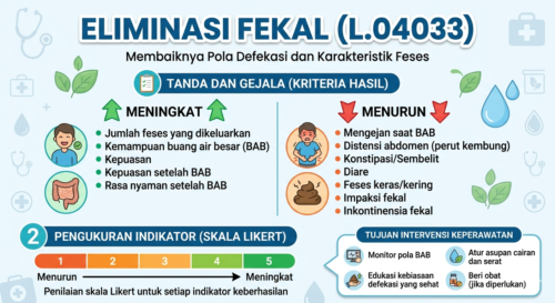 Eliminasi Fekal (L.04033)