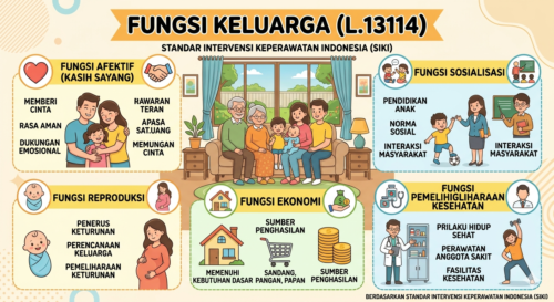 Fungsi Keluarga (L.13114)
