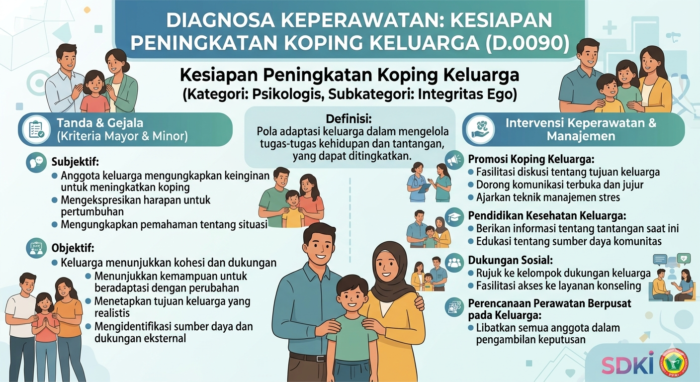 KESIAPAN PENINGKATAN KOPING KELUARGA (D.0090)