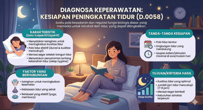 KESIAPAN PENINGKATAN TIDUR (D.0058)