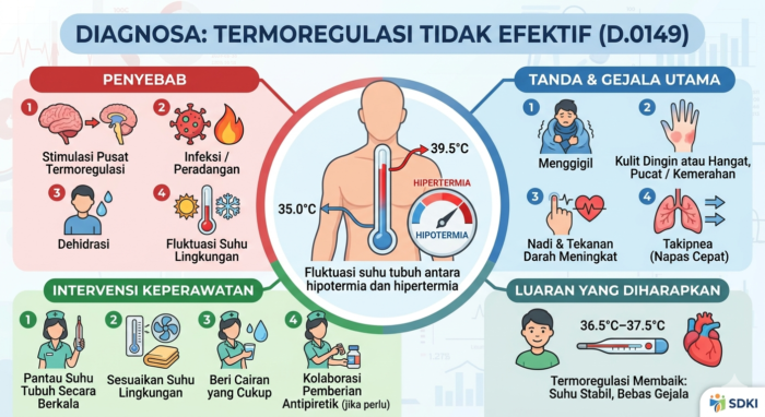 TERMOREGULASI TIDAK EFEKTIF (D.0149)