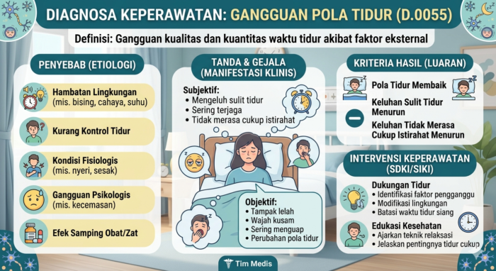 GANGGUAN POLA TIDUR (D.0055)