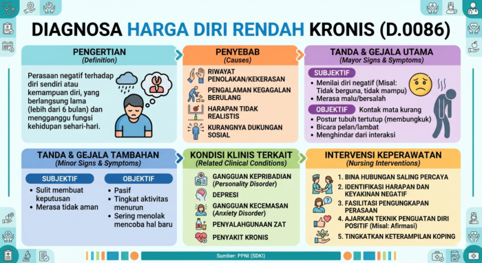 HARGA DIRI RENDAH KRONIS (D.0086)