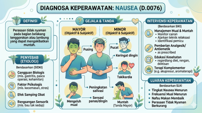 NAUSEA (D.0076)