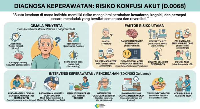 RISIKO KONFUSI AKUT (D.0068)