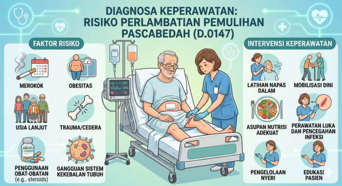 RISIKO PERLAMBATAN PEMULIHAN PASCABEDAH (D.0147)
