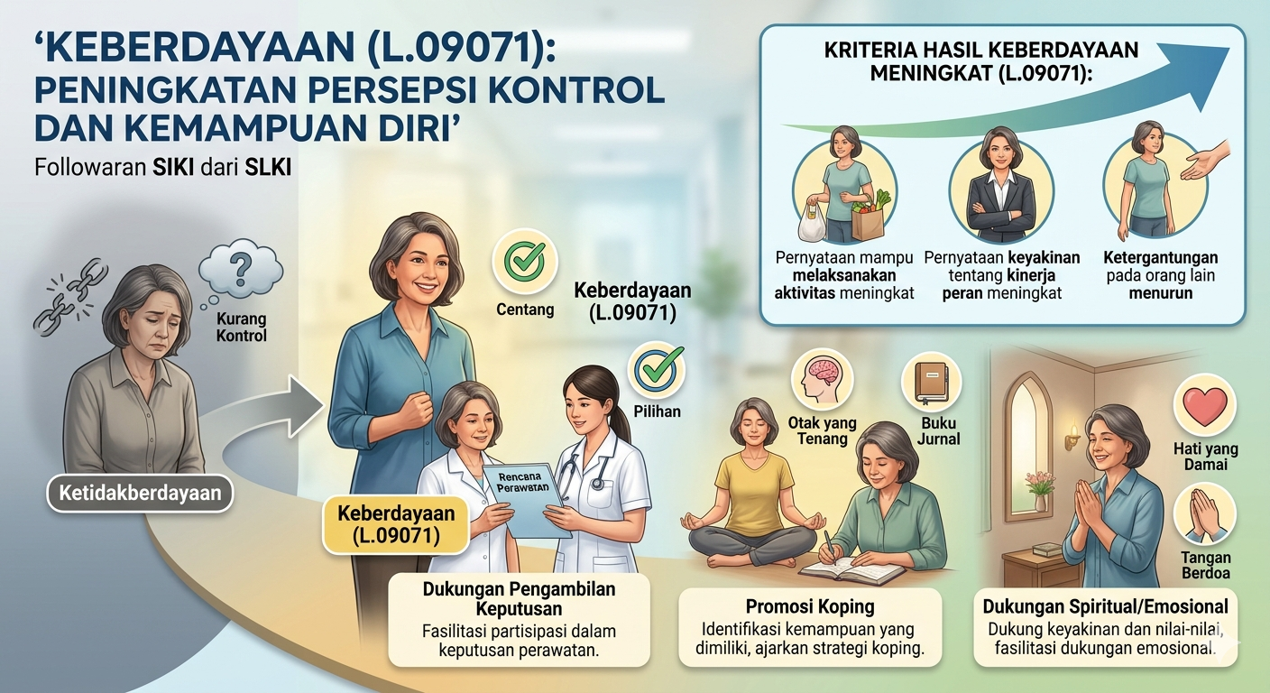 Keberdayaan (L.09071)