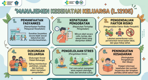 Manajemen Kesehatan Keluarga (L.12105)
