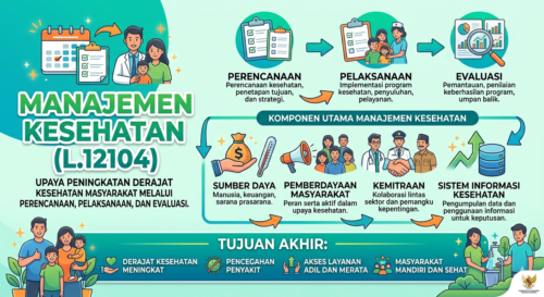 Manajemen Kesehatan (L.12104)