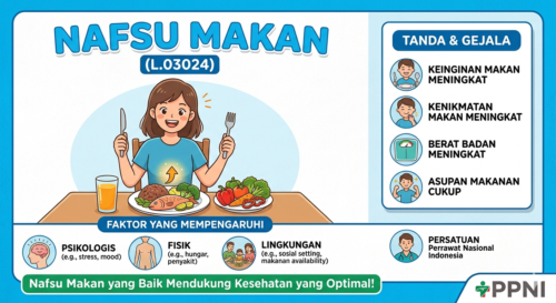 Nafsu Makan (L.03024)