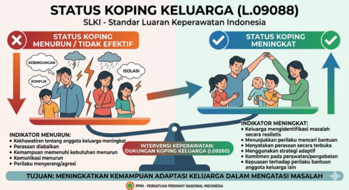 Status Koping Keluarga (L.09088)