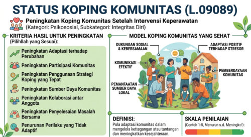 Status Koping Komunitas (L.09089)