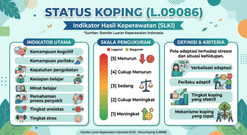 Status Koping (L.09086)
