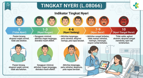 Tingkat Nyeri (L.08066))