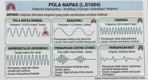 Pola Napas (L.01004)