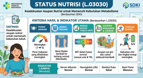 Status Nutrisi (L.03030)