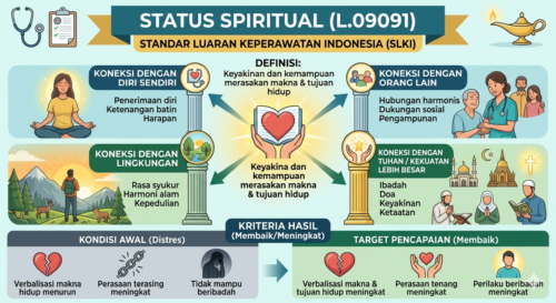 Status Spiritual (L.09091)