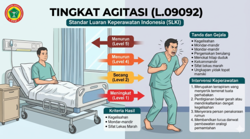 Tingkat Agitasi (L.09092)
