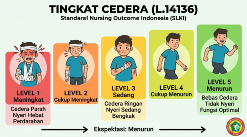 Tingkat Cedera (L.14136)